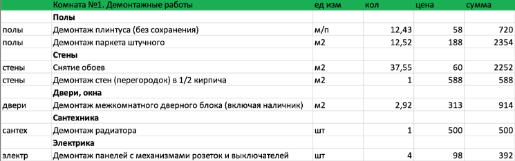 Демонтаж кабельной канализации смета