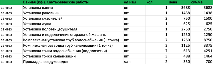 Демонтаж кабельной канализации смета