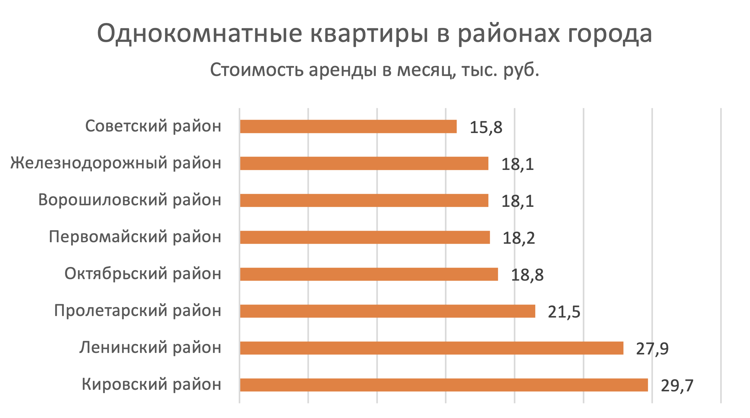 Где дешево снять квартиру в Ростове-на-Дону: районы города - Недвижимость -  Журнал Домклик