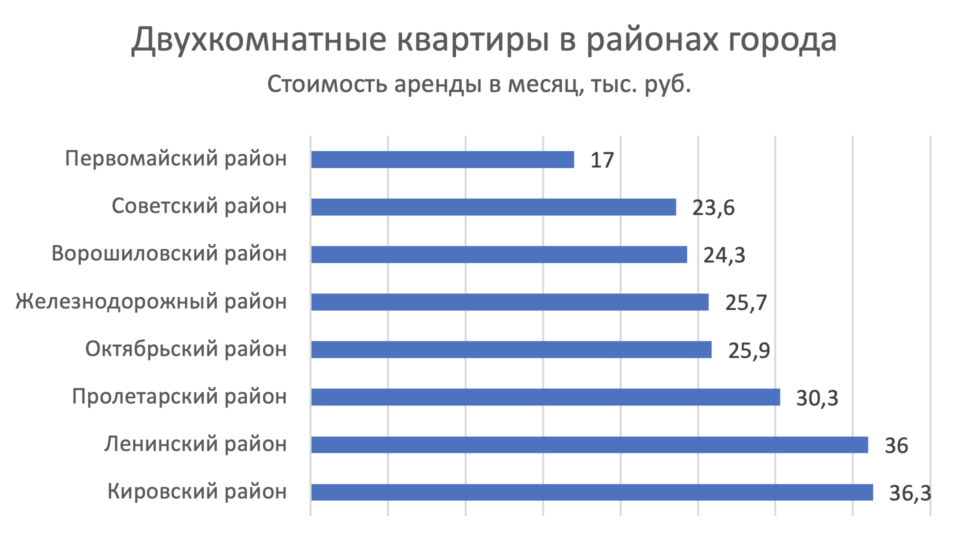 Где дешево снять квартиру в Ростове-на-Дону: районы города - Недвижимость -  Журнал Домклик