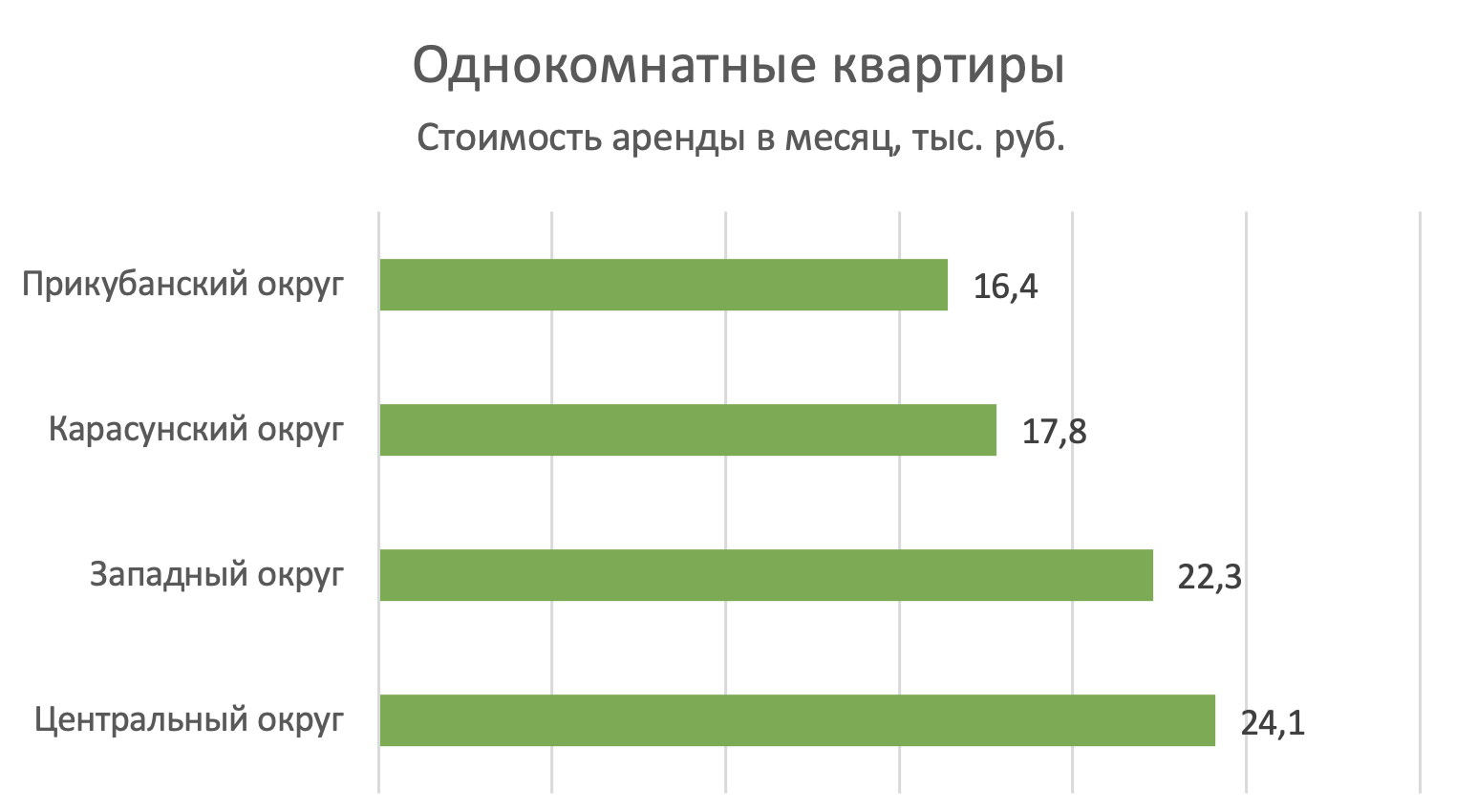 Где снять квартиру в Краснодаре: рейтинг районов с самой дешевой арендой -  Недвижимость - Журнал Домклик