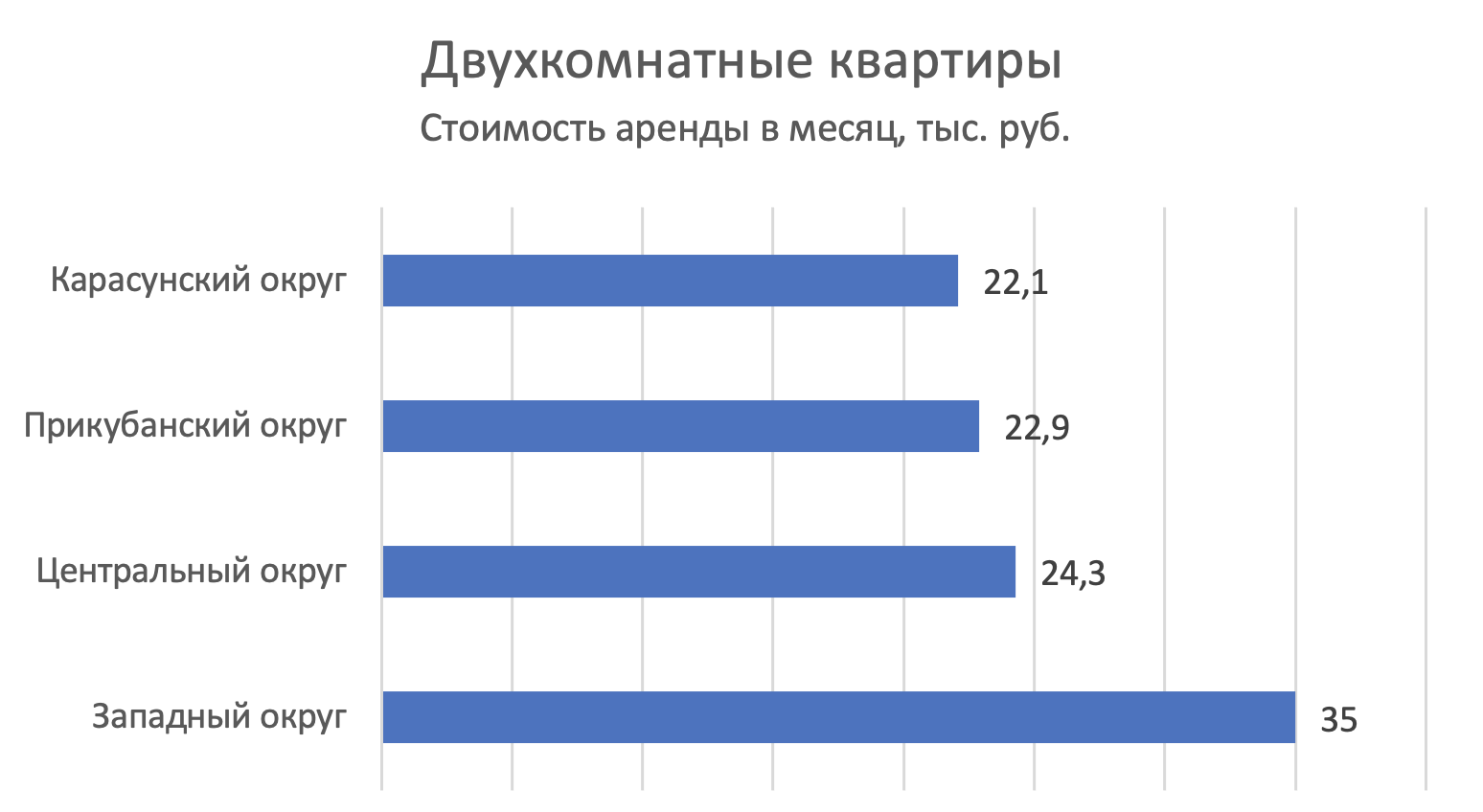 Где снять квартиру в Краснодаре: рейтинг районов с самой дешевой арендой -  Недвижимость - Журнал Домклик