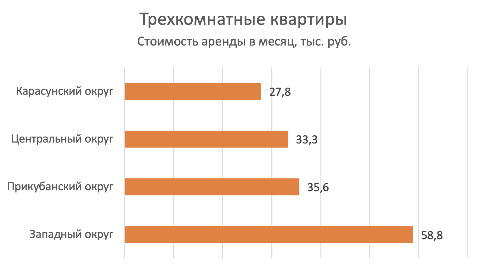 Где снять квартиру в Краснодаре: рейтинг районов с самой дешевой арендой -  Недвижимость - Журнал Домклик