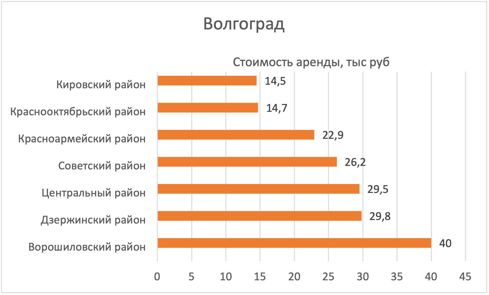 В каком районе Волгограда дешевле всего арендовать квартиру - Недвижимость  - Журнал Домклик