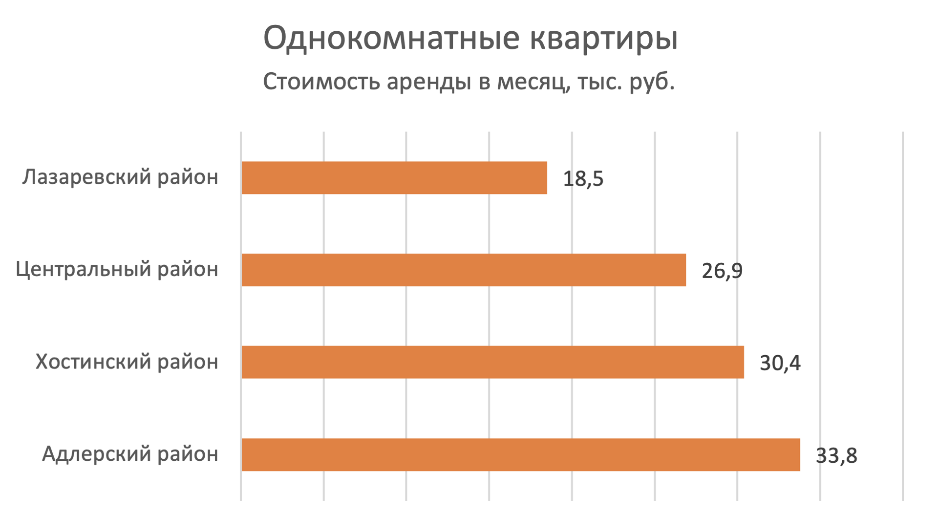 Где снять недорогую квартиру в Сочи: рейтинг цен районов города -  Недвижимость - Журнал Домклик