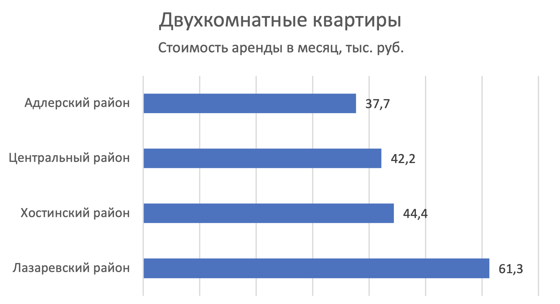 Где снять недорогую квартиру в Сочи: рейтинг цен районов города -  Недвижимость - Журнал Домклик