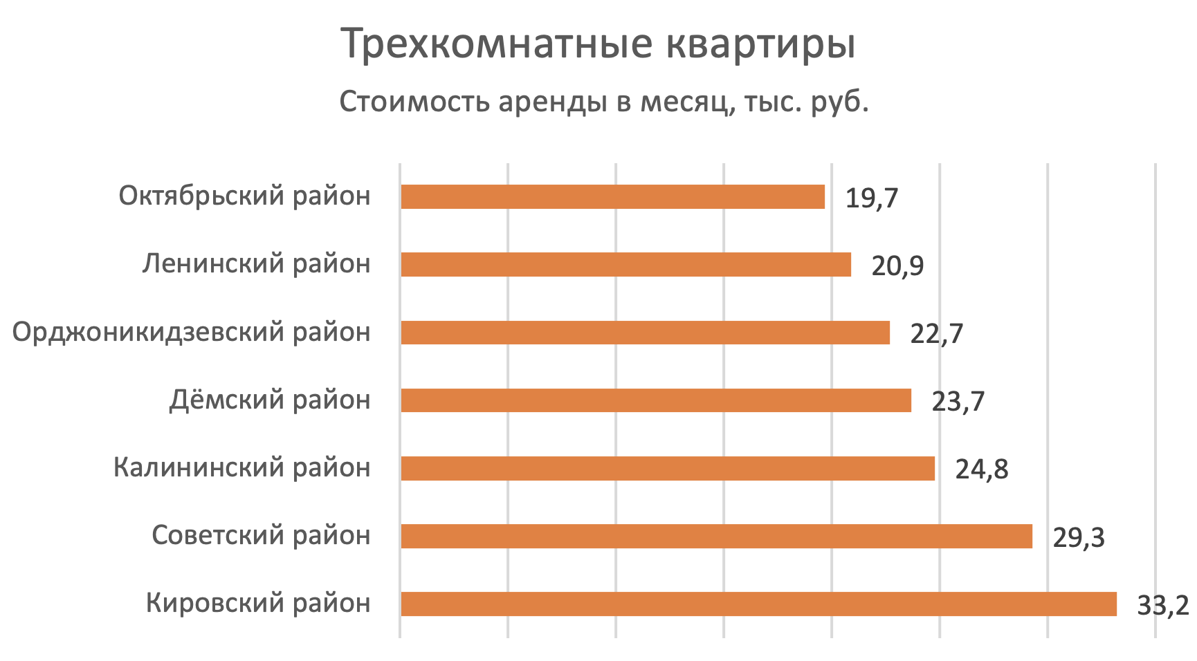 Где снять недорогую квартиру в Уфе: рейтинг цен районов города -  Недвижимость - Журнал Домклик