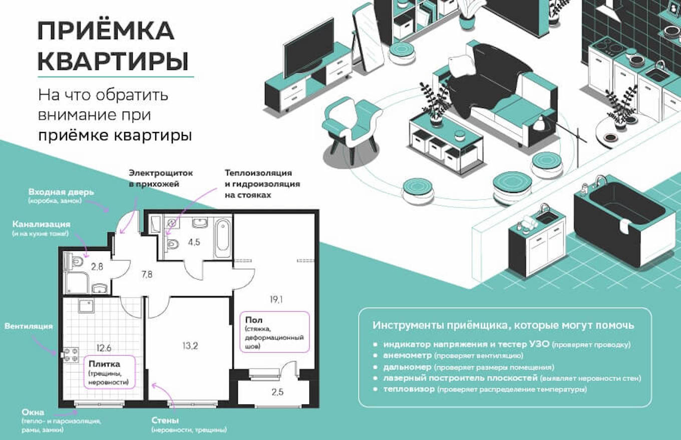 Приемка квартиры в новостройке: личный опыт - Недвижимость - Журнал Домклик