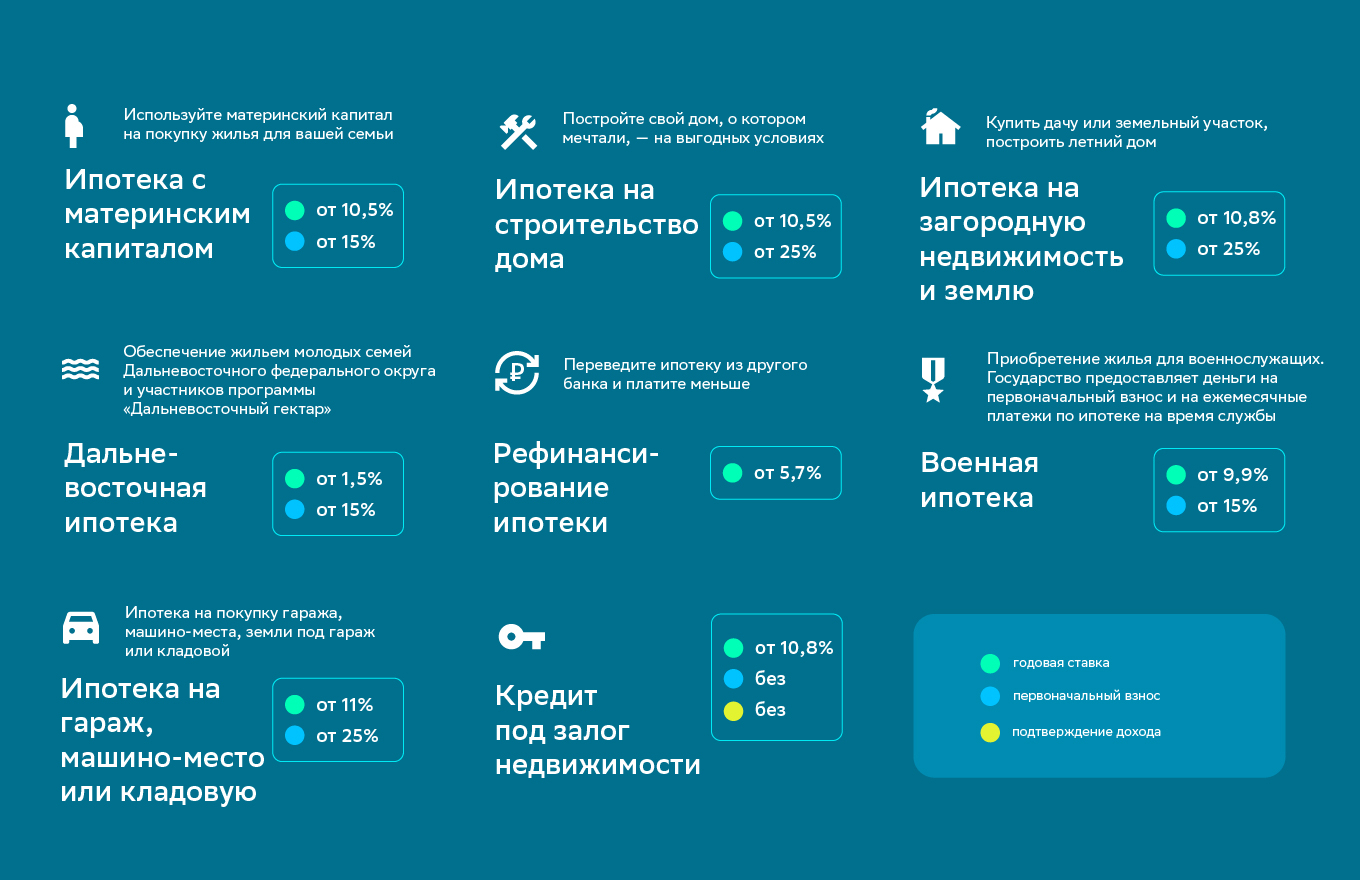 ИпотекаВернулась: как рынок ипотеки начал оживать после «холодной весны» -  Ипотека - Журнал Домклик