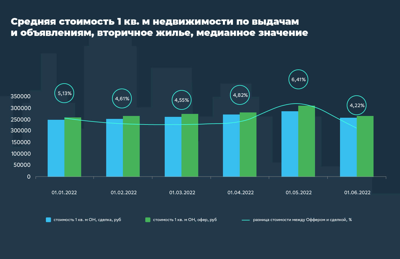 Норматив Стоимости Квадратного Метра В Московской Области