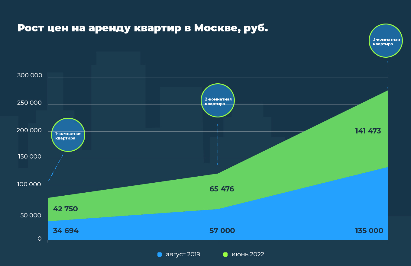 Аналитики Домклик и Суточно.ру изучили стоимость аренды квартир в Москве -  Недвижимость - Журнал Домклик