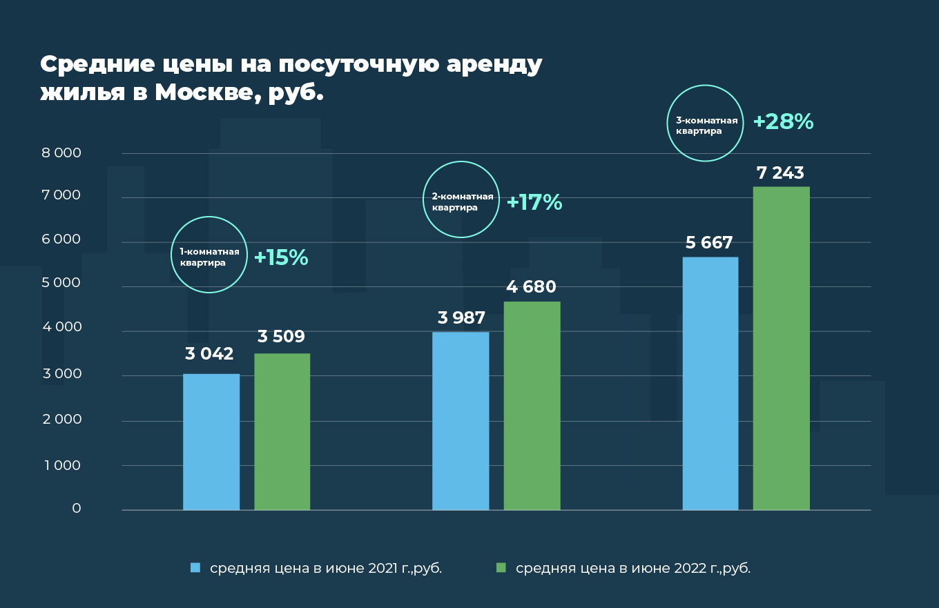 Аналитики Домклик и Суточно.ру изучили стоимость аренды квартир в Москве -  Недвижимость - Журнал Домклик