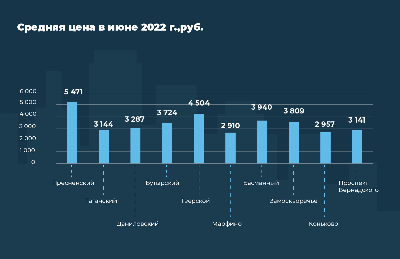 Аналитики Домклик и Суточно.ру изучили стоимость аренды квартир в Москве -  Недвижимость - Журнал Домклик