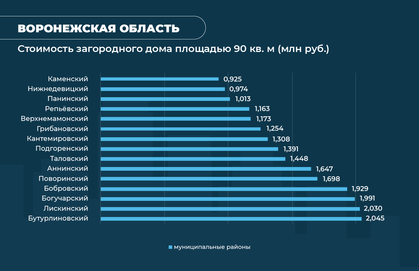 сколько домов в регионе (99) фото