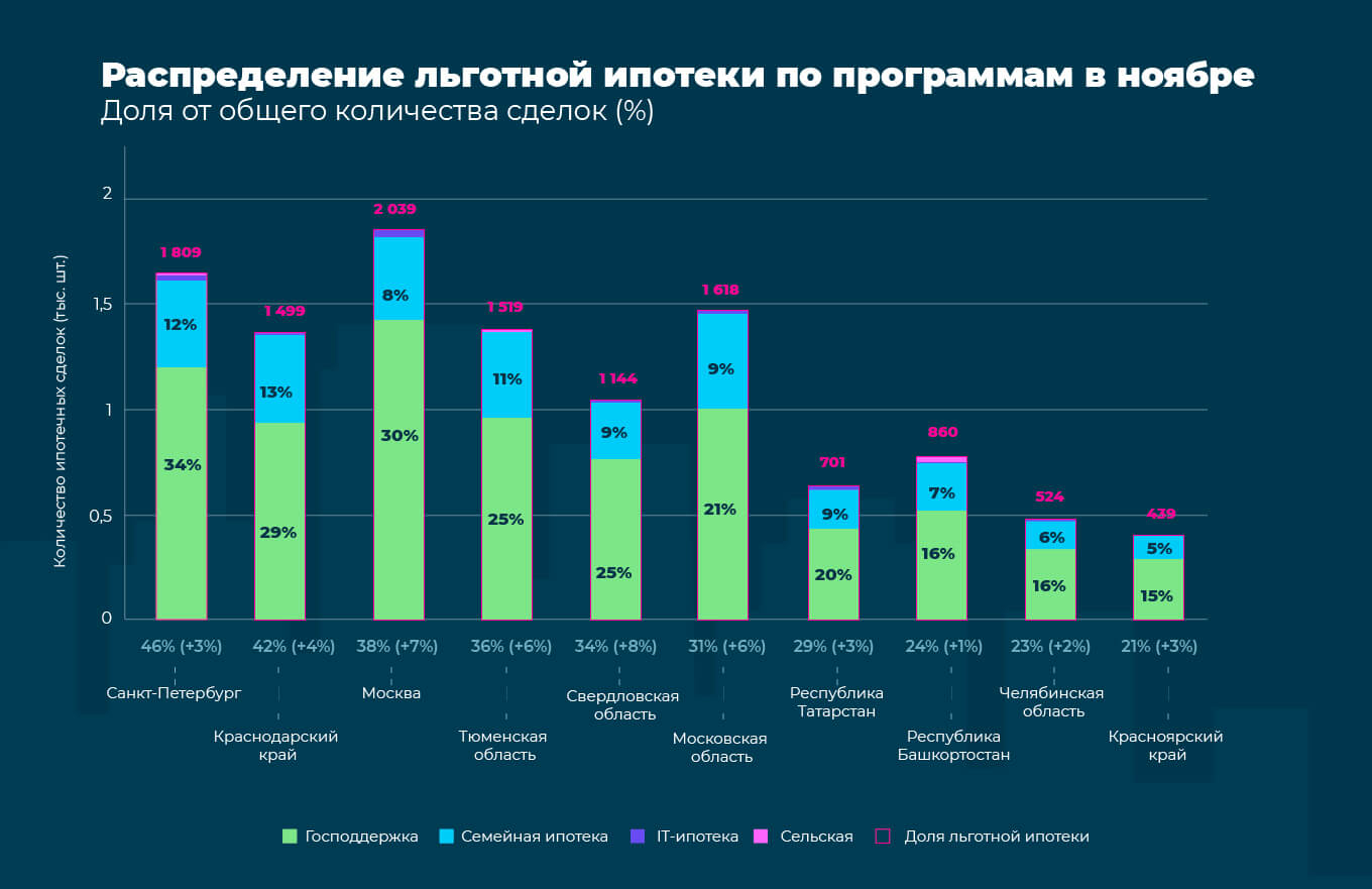 Изменения на рынке ипотеки 2022: предварительные итоги года в исследовании  Домклик - Новости - Журнал Домклик