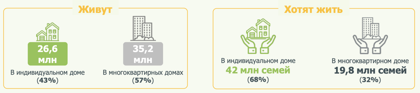 Ипотека на строительство индивидуальных жилых домов в 2022 году №1