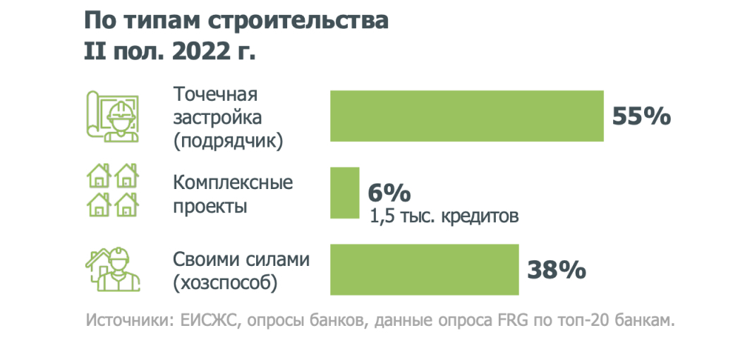 Пол на дом рф