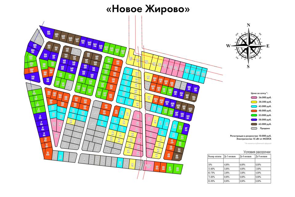 Новое Жирово 2 Купить Участок