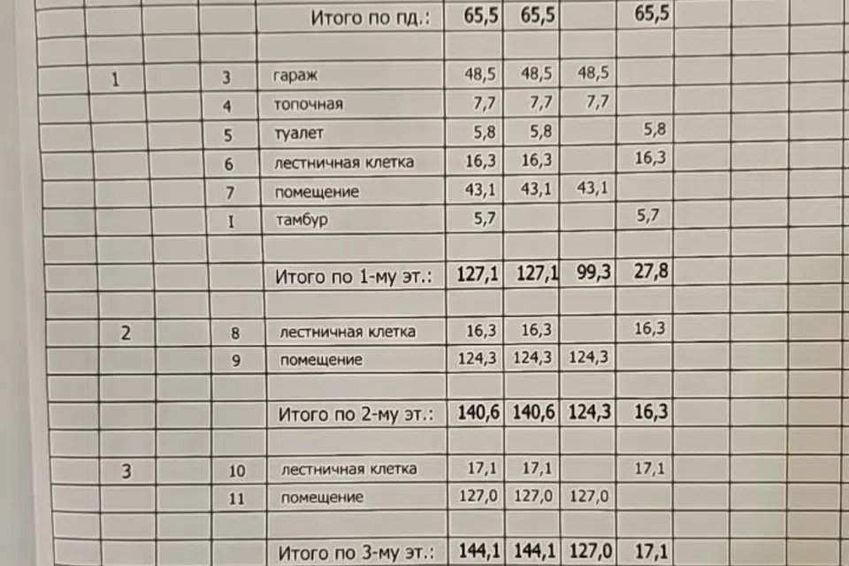Сдаётся помещение своб. назначения, 650 м²