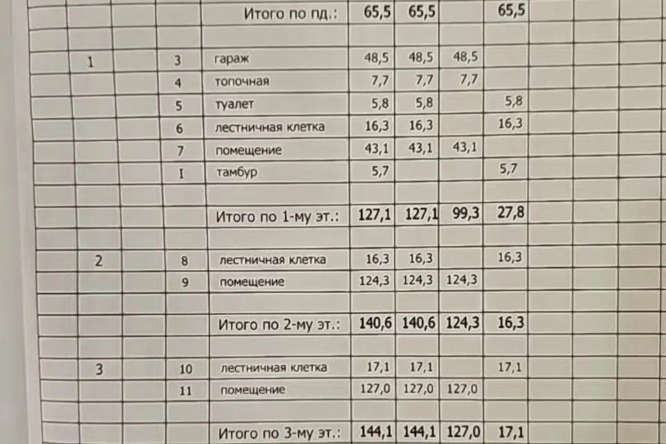 Сдаётся помещение своб. назначения, 628 м²