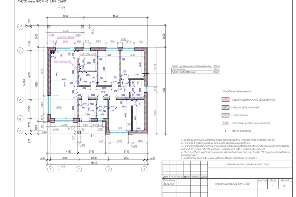 Проект дома Ривьера из материала Кирпич площадью
       117 м²,
       3 спальни,
       1 этаж