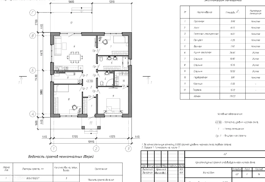 Проект дома Проект 23 из материала Кирпич площадью
119,22 м²,
3 спальни,
1 этаж