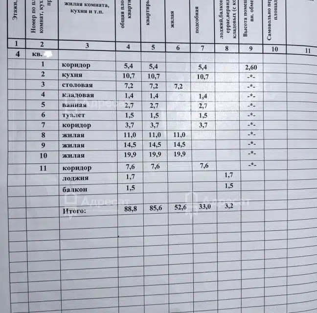 Продаётся 3-комнатная квартира, 85.6 м²