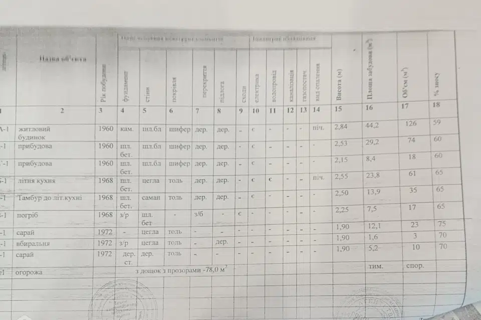 Продаётся 1-этажный дом, 67 м²