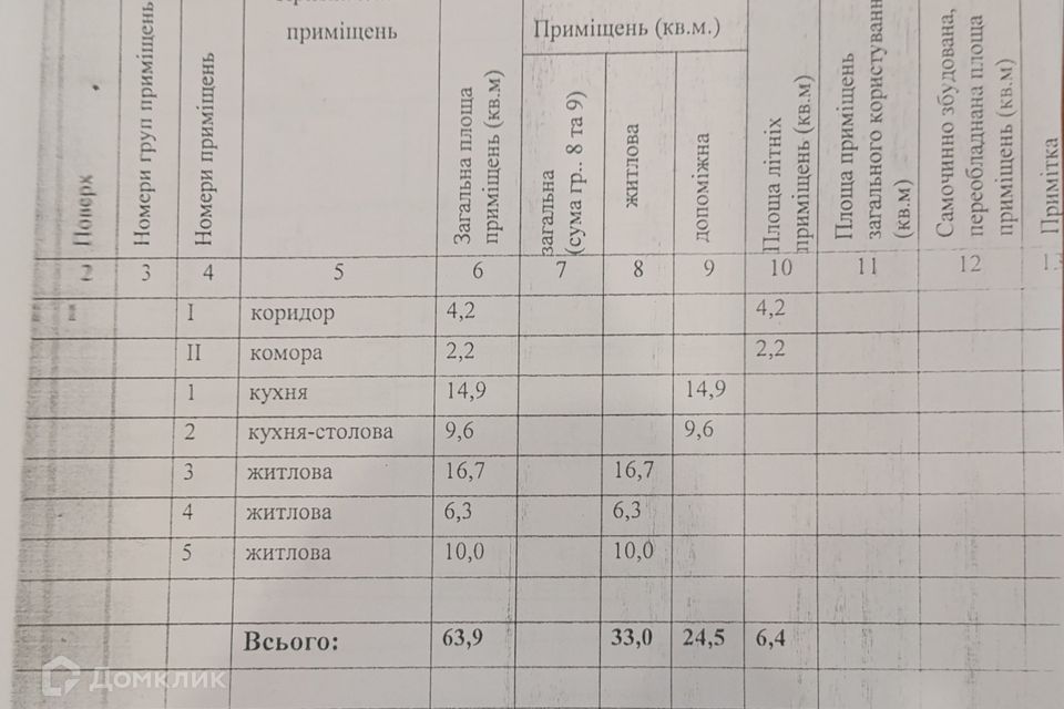 Продаётся 1-этажный дом, 67 м²