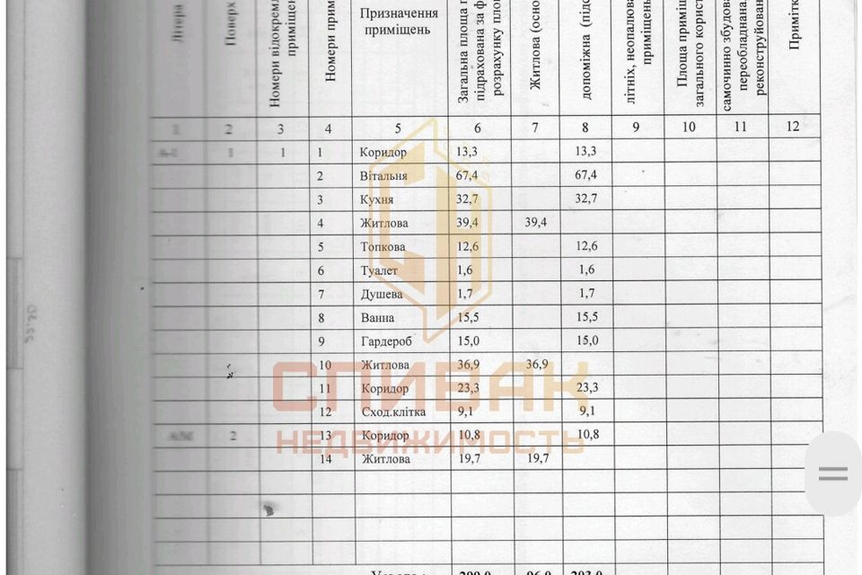 Продаётся 2-этажный дом, 500 м²
