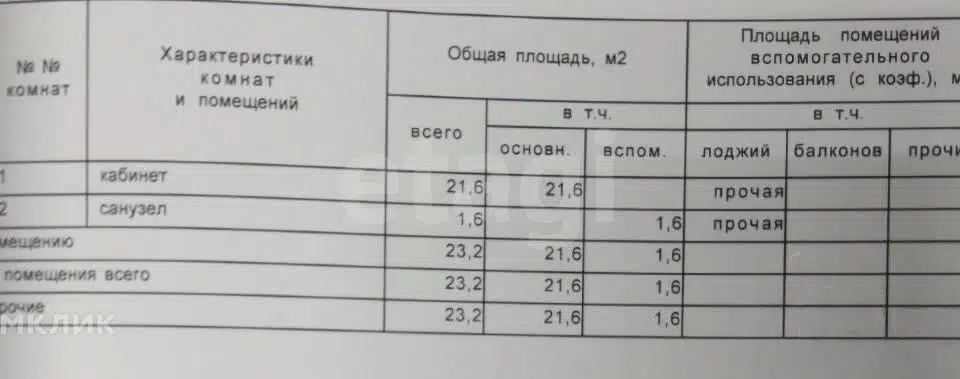 Продаётся студия, 23.2 м²