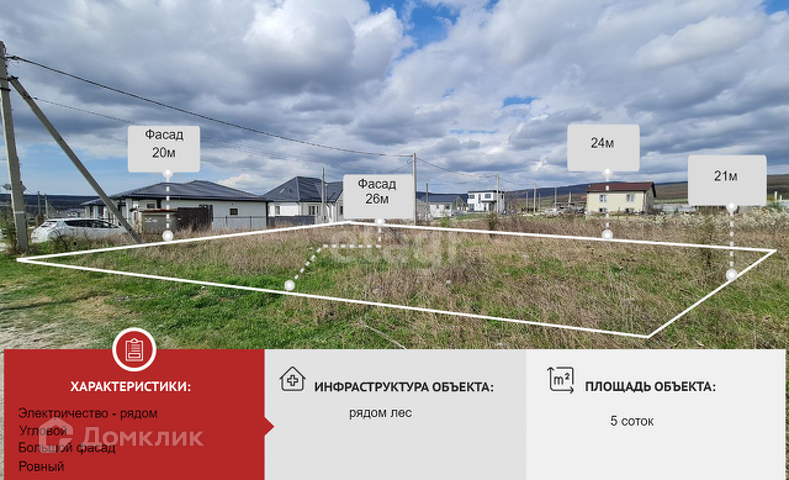 Купить Землю Под Коммерцию В Натухаевской Станице