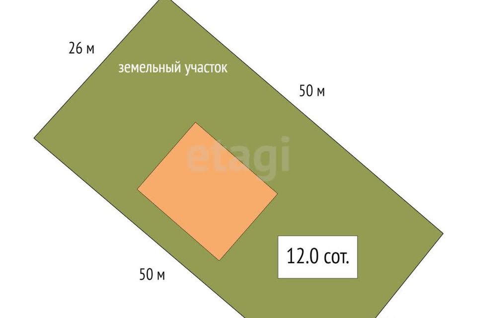 Купить Дом В Ургуне Искитимского