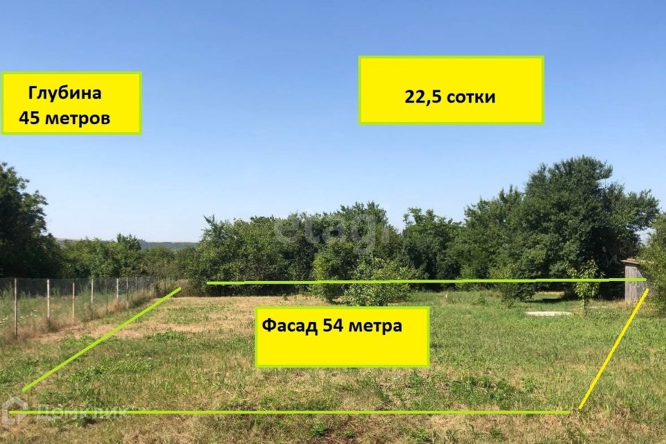 Купить Земельный Участок В Гостагаевской Под Ижс