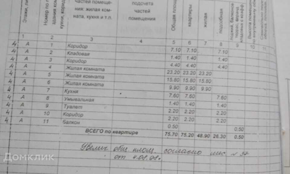 Продаётся 3-комнатная квартира, 75 м²