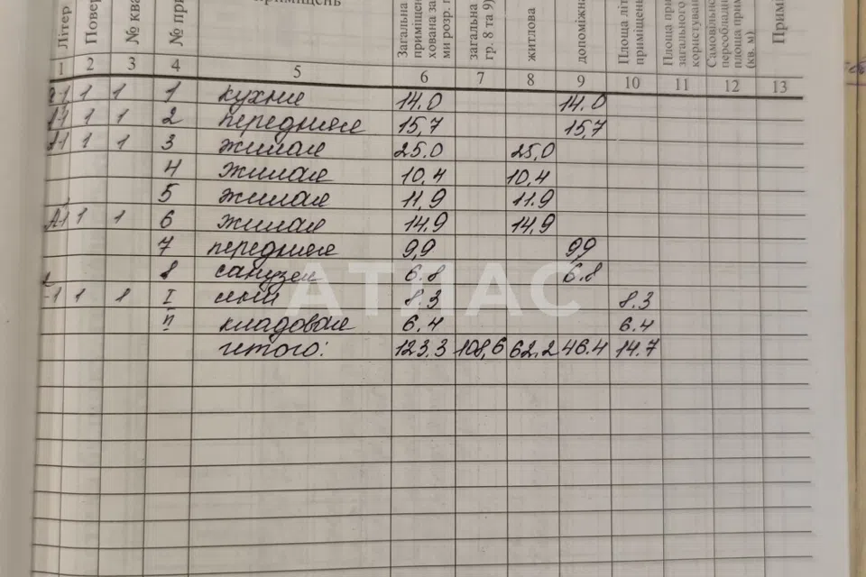 Продаётся 1-этажный дом, 123.3 м²