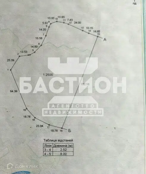 Продаётся участок, 25000 сот., Садовый