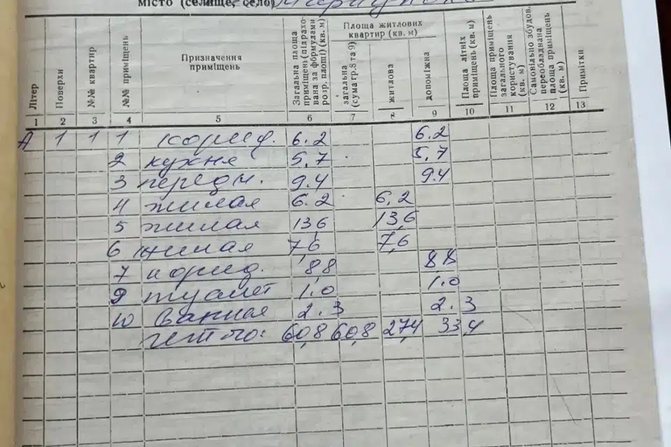 Продаётся 1-этажный дом, 61 м²