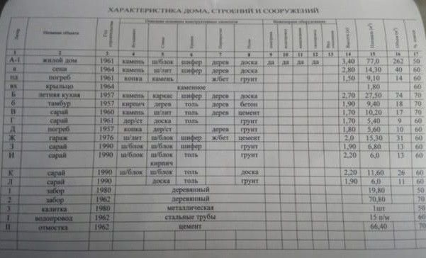 Продаётся 1-этажный дом, 93 м²