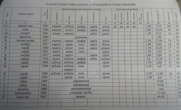 Продаётся 1-этажный дом, 69.4 м²
