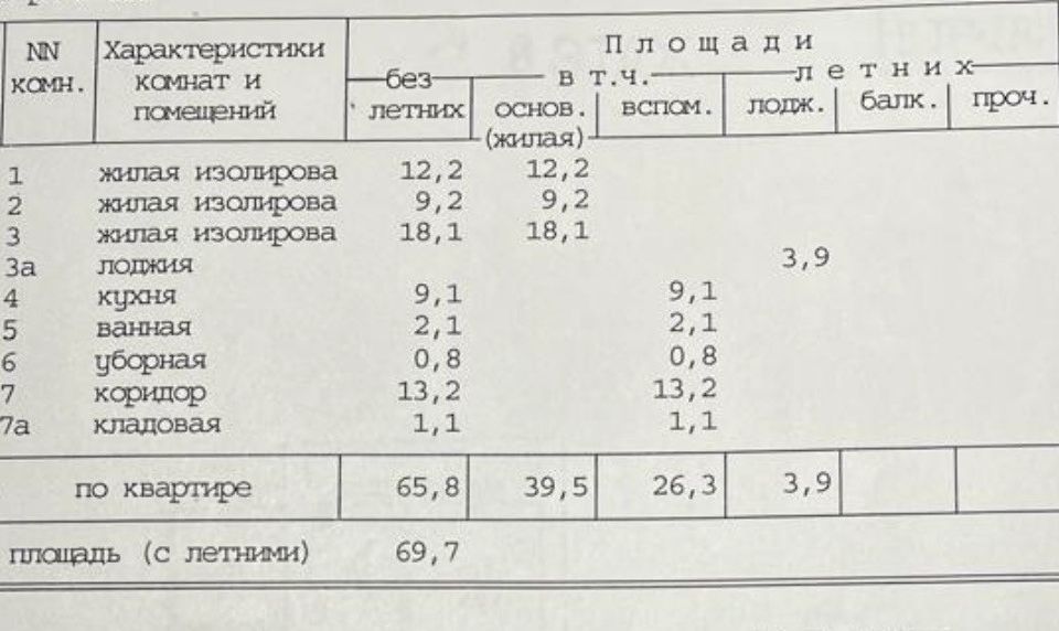 Продаётся 3-комнатная квартира, 65.8 м²