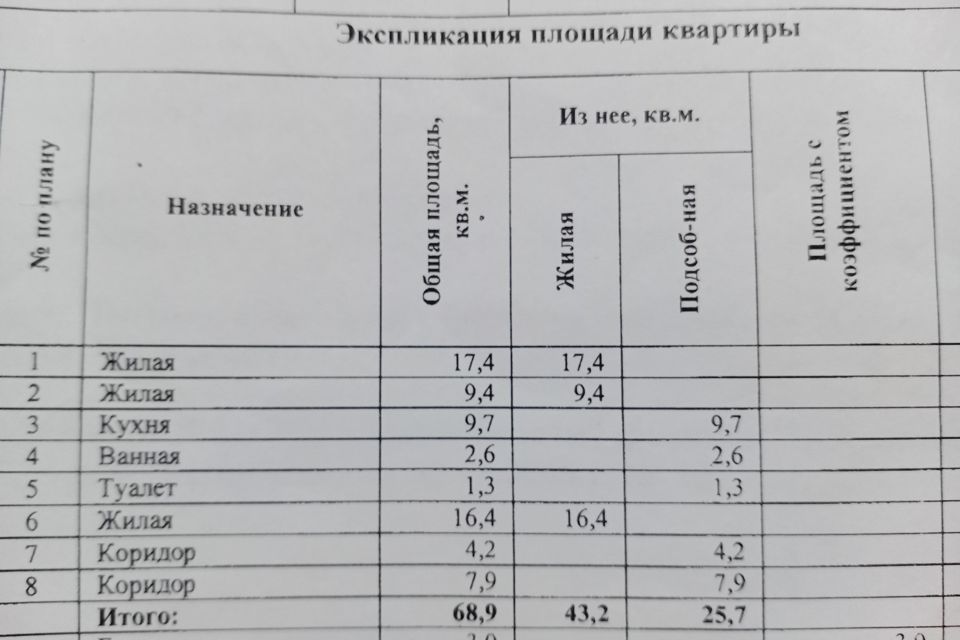 Продаётся 3-комнатная квартира, 68.9 м²