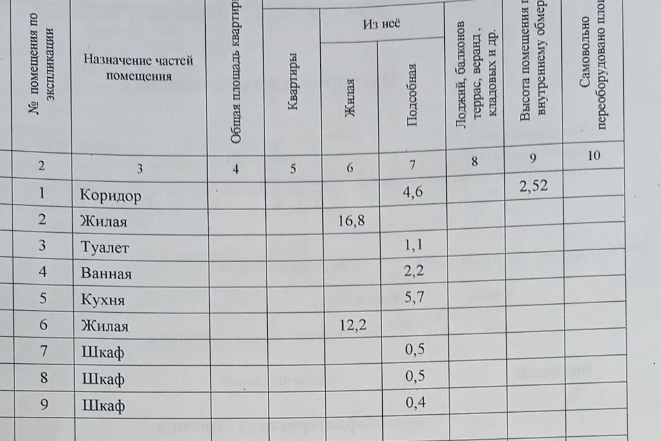 Продаётся 2-комнатная квартира, 43 м²
