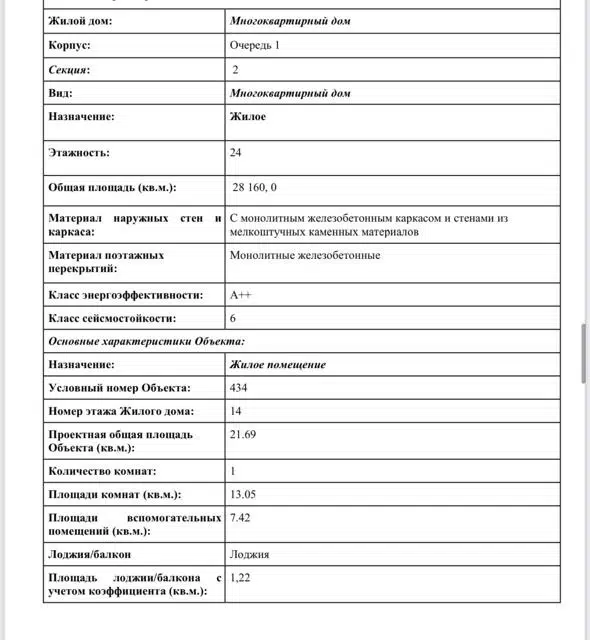 Продаётся студия, 21 м²