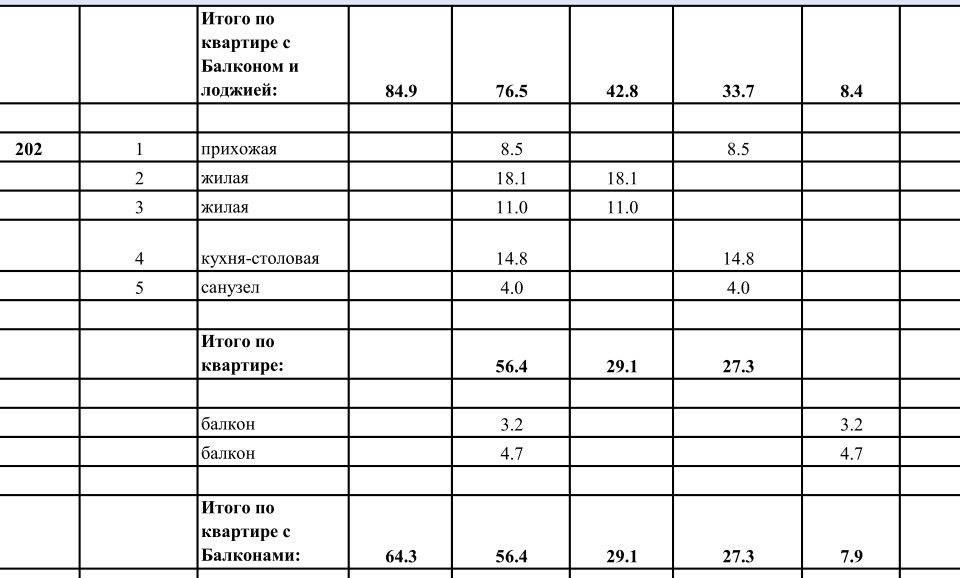 Продаётся 2-комнатная квартира, 64.3 м²