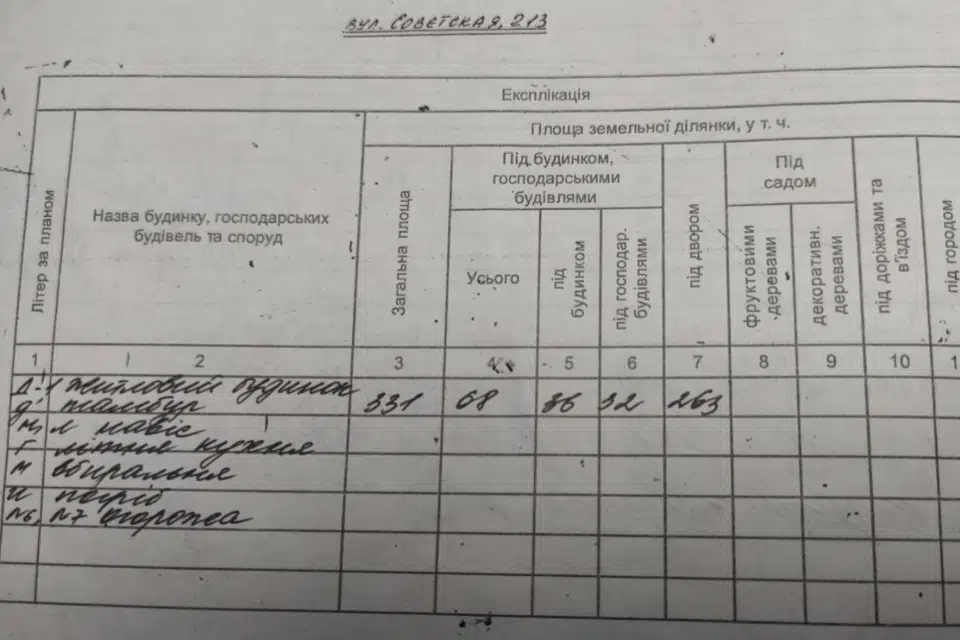 Продаётся участок, 10 сот., ИЖС