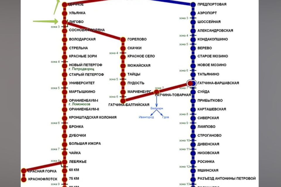 Электричка до гатчины из санкт петербурга. Схема движения электричек с Балтийского вокзала. Схема станций электричек Балтийский вокзал. Схема электричек с Балтийского вокзала. Балтийский вокзал карта направлений.
