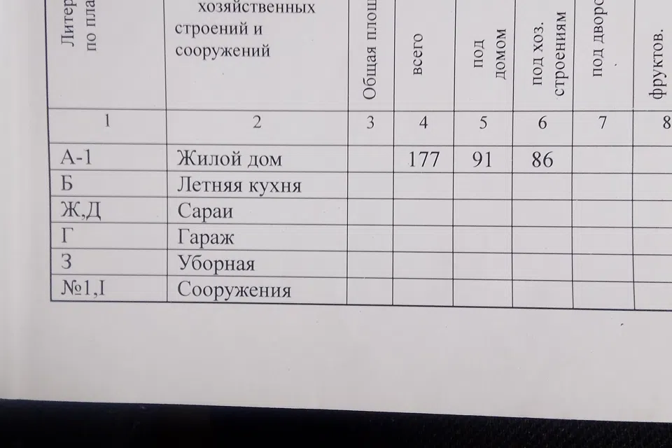 Продаётся 1-этажный дом, 68.5 м²