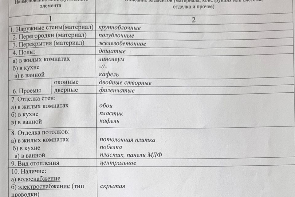 Продаётся 2-комнатная квартира, 44.7 м²