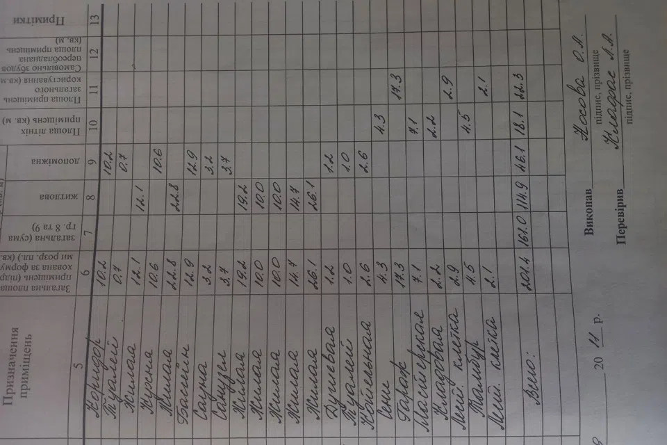 Продаётся 2-этажный дом, 201.4 м²